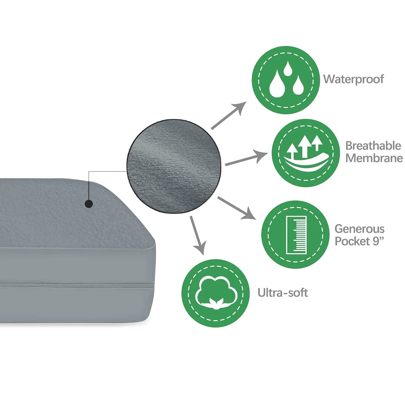 Waterproof Mattress Protector with Elastic Strap - Maroon